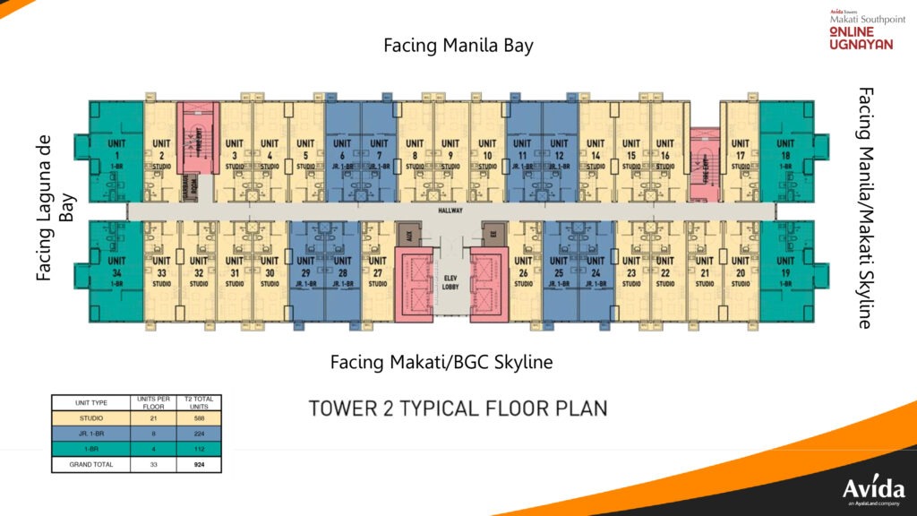 Avida Towers Makati Southpoint