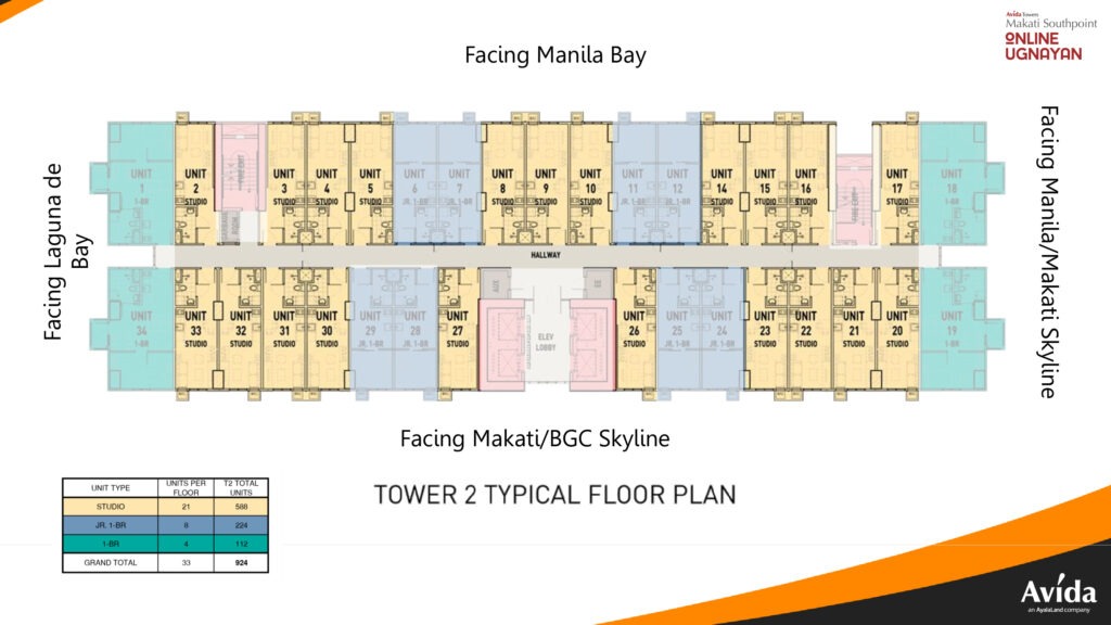 Avida Towers Makati Southpoint