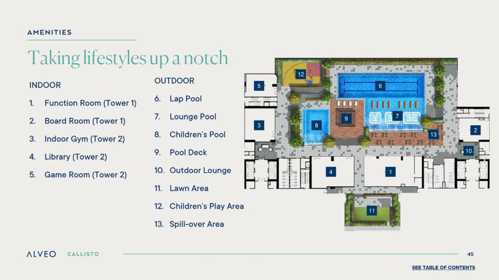 Callisto Condo