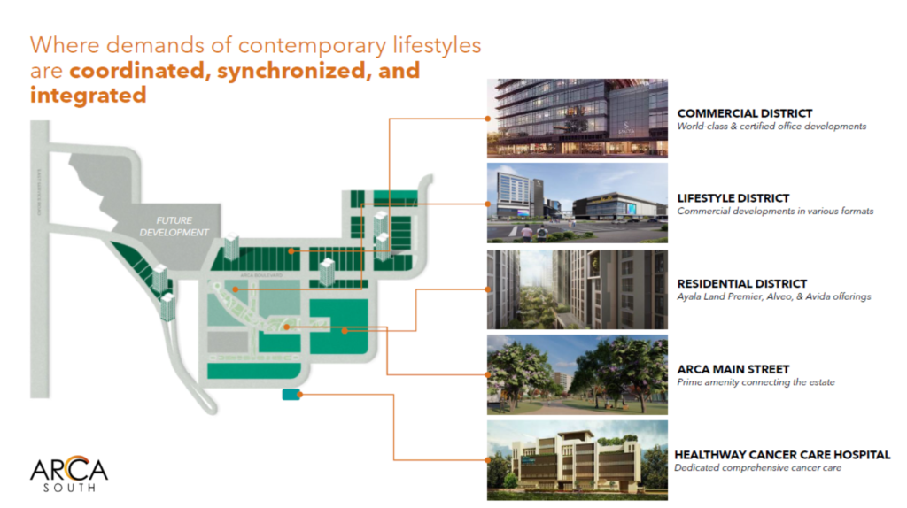 Gardencourt Residences – Luxury Condo in Arca South, Taguig City by Ayala Land