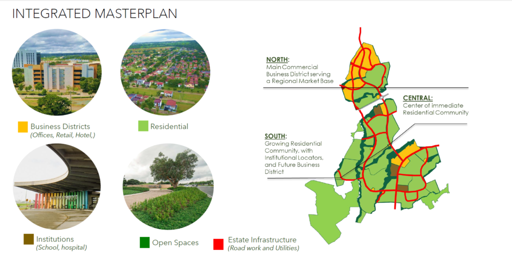 Nuvali Commercial Lots