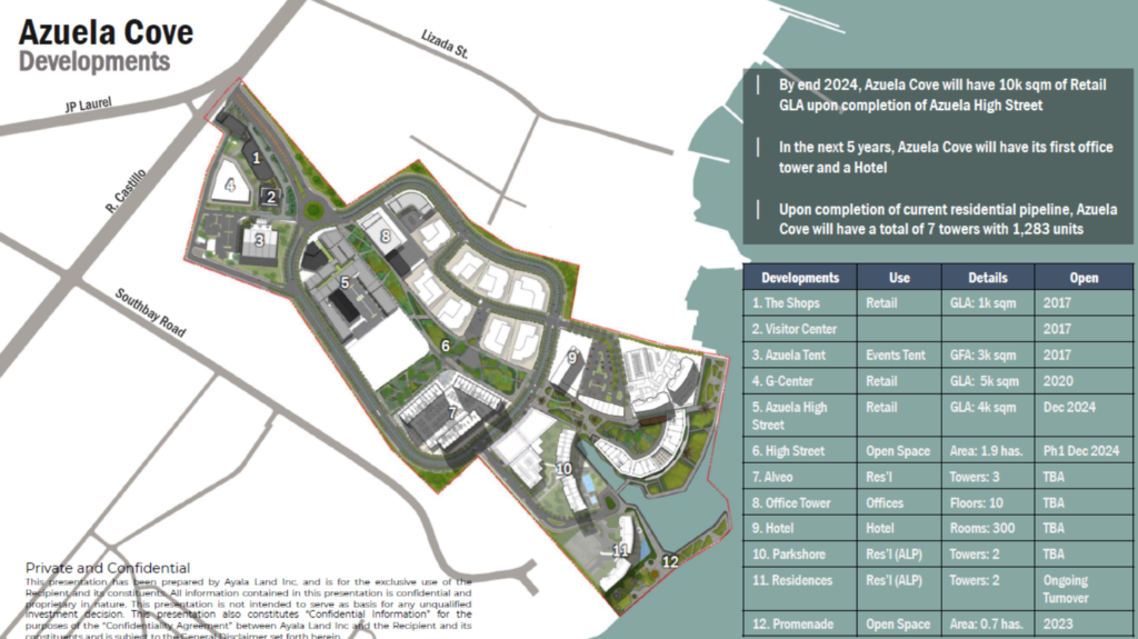 Azuela Cove Davao Commercial Lots for Sale – Prime Real Estate by Ayala Land