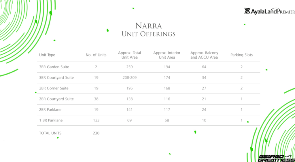 Gardencourt Residences Narra Building